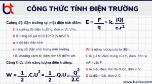 Khám Phá Toàn Diện Công Thức Cường Độ Điện Trường 2026: Từ Cơ Bản Đến Nâng Cao