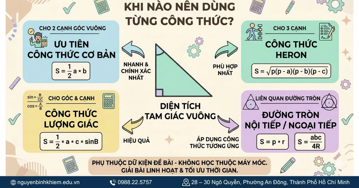 Khi nào nên dùng từng công thức tính diện tích tam giác vuông