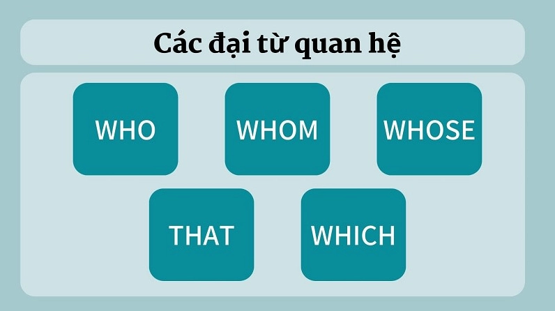 lý thuyết mệnh đề quan hệ