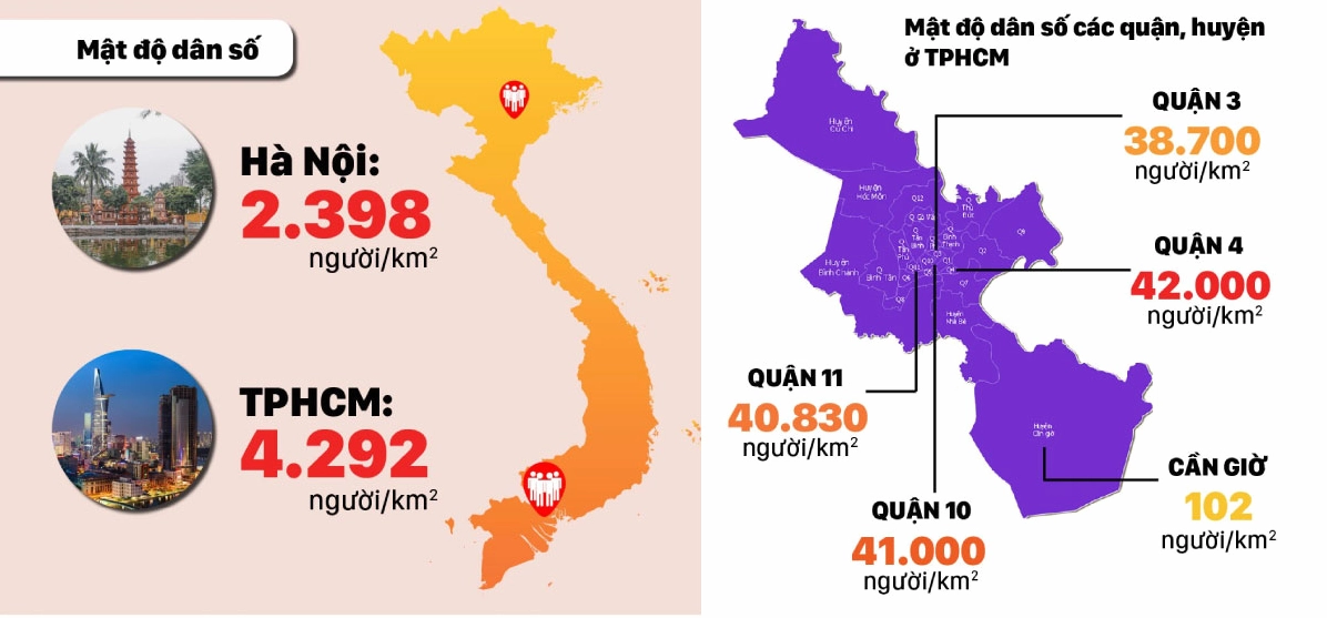 Mật độ dân số là gì?