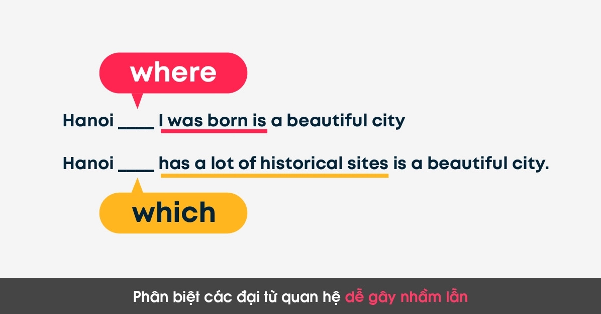 menh de quan he relative clause cau truc cach dung bai tap
