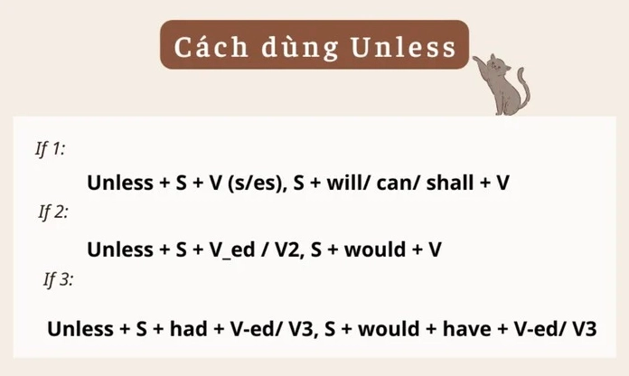Mẹo sử dụng Unless trong tiếng Anh