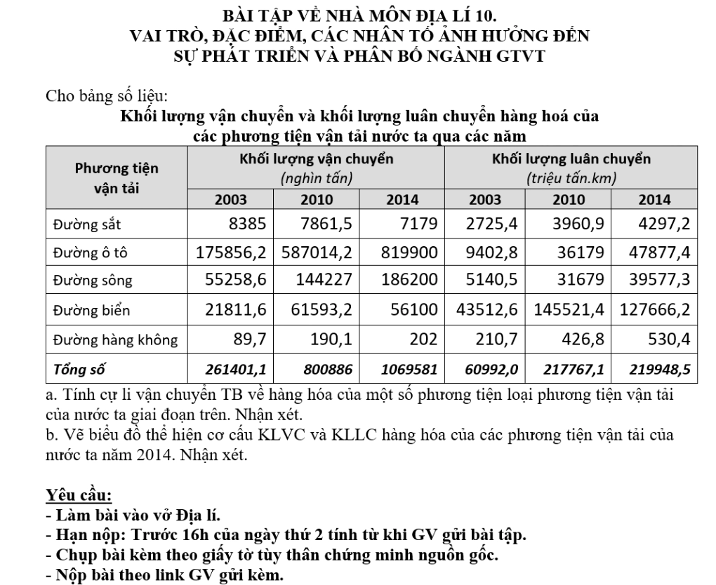 Minh họa chi tiết công thức tính cự li vận chuyển trung bình