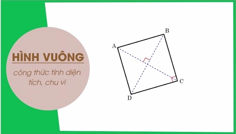 Mối quan hệ giữa chu vi và diện tích của hình vuông
