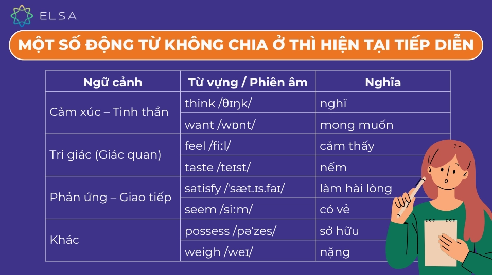 Một số động từ không chia ở thì hiện tại tiếp diễn