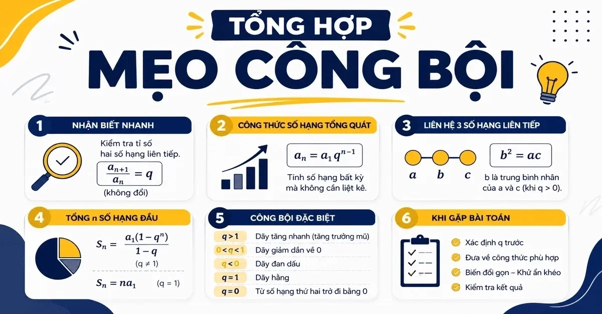 Một số mẹo liên quan đến công bội của cấp số nhân