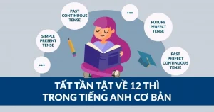 Nắm Vững 7 Công Thức Tiếng Anh Cốt Lõi Để Giao Tiếp Tự Tin 2026