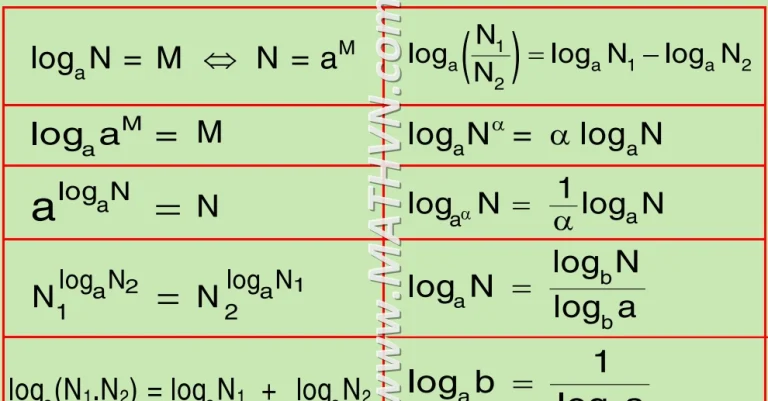 Nắm Vững Các Công Thức Logarit Đầy Đủ Lớp 11: Chinh Phục Mọi Bài Toán!