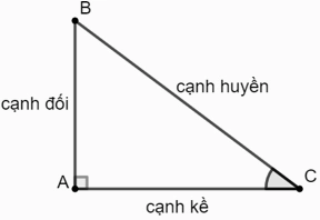 Nắm Vững Công Thức Tam Giác Vuông: Hướng Dẫn Chi Tiết Từ A-Z Năm 2026