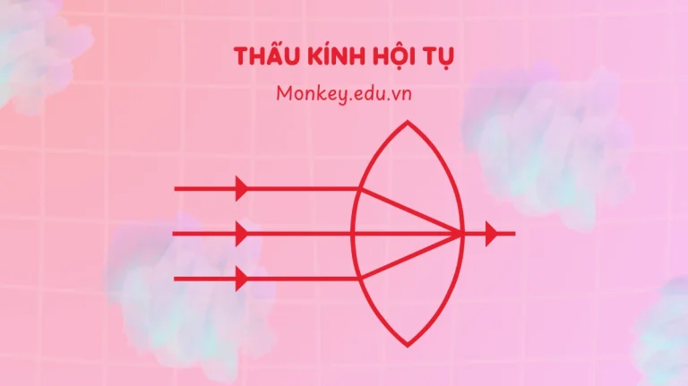 Nắm Vững Công Thức Thấu Kính: Hội Tụ, Phân Kỳ & Ứng Dụng 2026