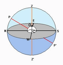 Nắm Vững Công Thức Tính Diện Tích Mặt Cầu: Hướng Dẫn Chi Tiết A-Z 2026