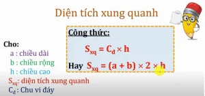 Nắm Vững Công Thức Tính Diện Tích Toàn Phần Hình Hộp Chữ Nhật 2026