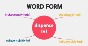 Nắm Vững Công Thức Word Form: Bí Quyết Chinh Phục Ngữ Pháp Tiếng Anh 2026