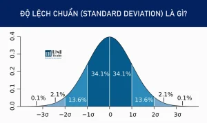 Nắm Vững Độ Lệch Chuẩn Công Thức: Hướng Dẫn Chi Tiết Từ A-Z Năm 2026