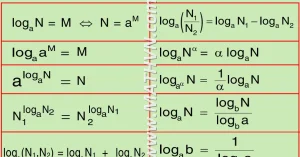 Nắm Vững Mọi Công Thức Ln: Bí Quyết Chinh Phục Logarit Tự Nhiên Năm 2026