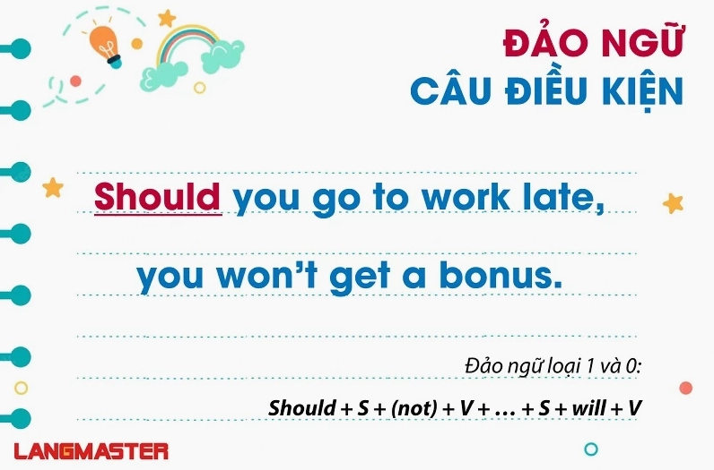 Ngữ pháp đảo ngữ