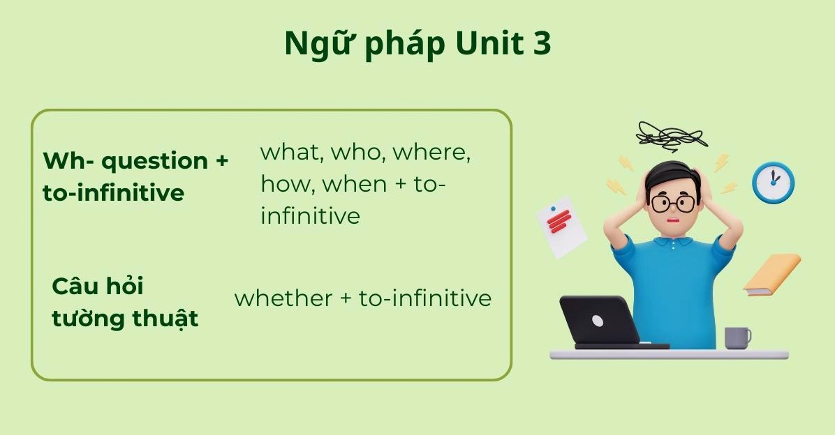 Ngữ pháp lớp 9 Unit 3