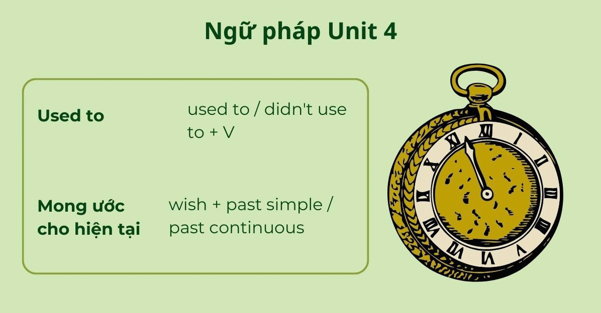 Ngữ pháp lớp 9 Unit 4