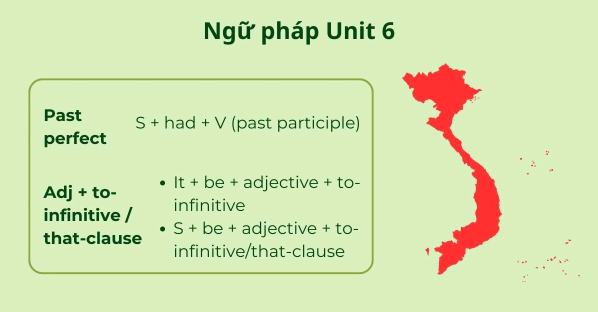 Ngữ pháp lớp 9 Unit 6