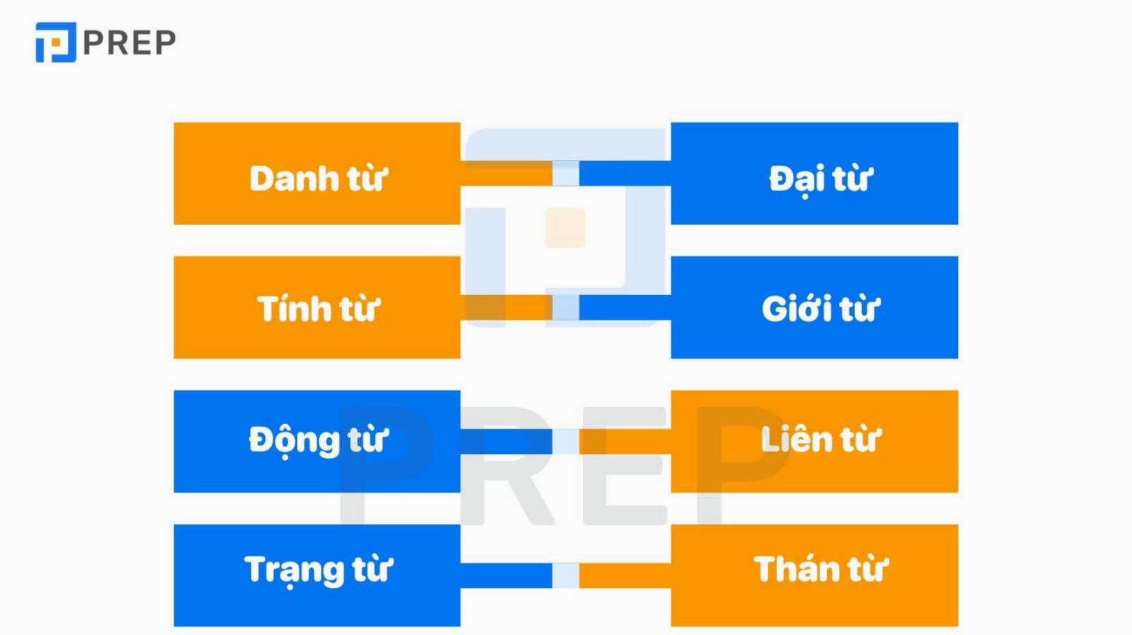 ngữ pháp tiếng anh cơ bản