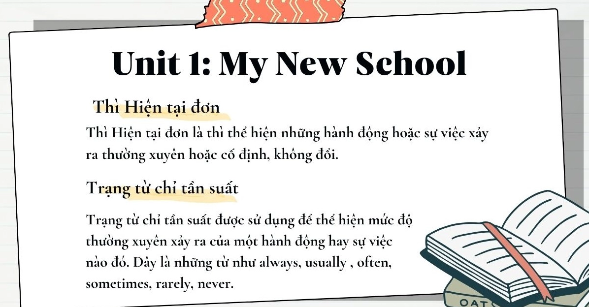 Ngữ pháp tiếng Anh lớp 6 - Unit 1: My New School