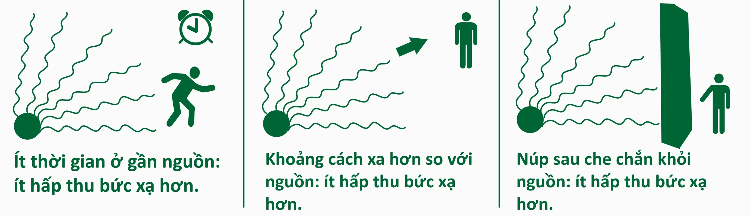 Nhiễm Phóng Xạ Có Lây Không? Hiểu Đúng Và Phòng Tránh Hiệu Quả