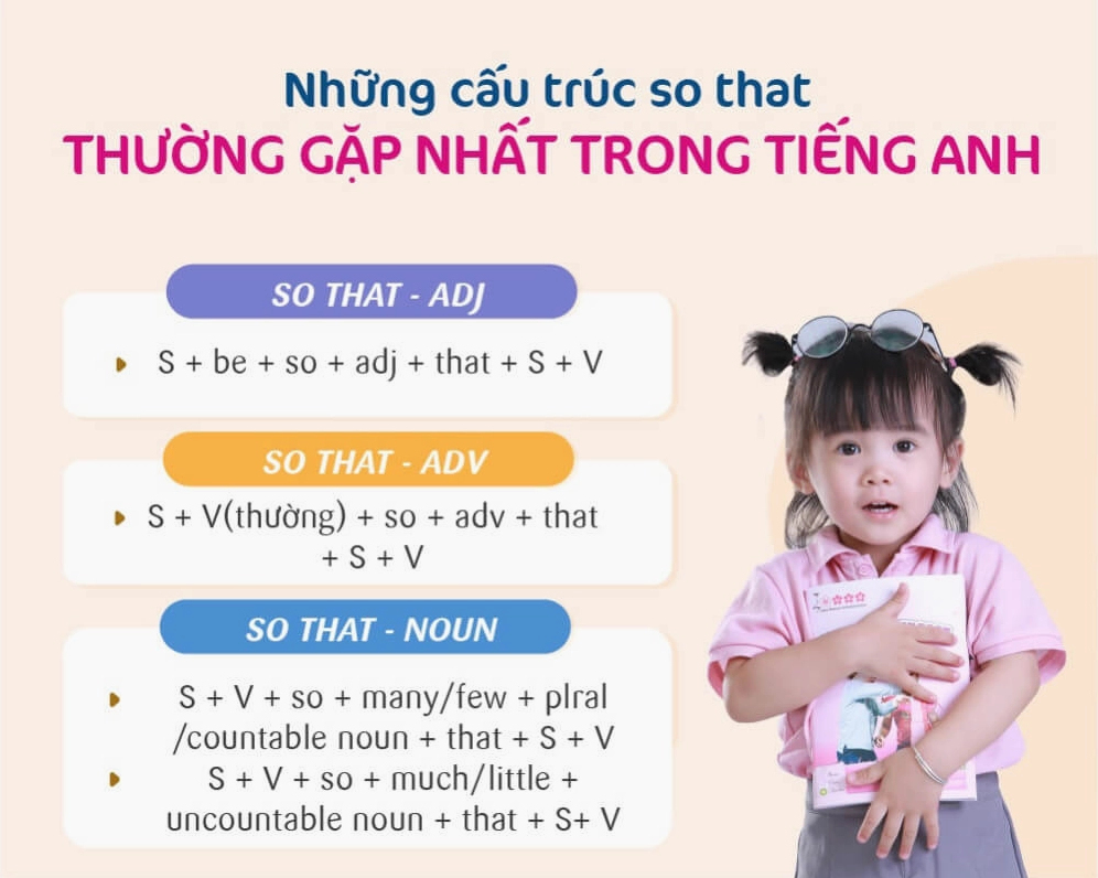 Những cấu trúc so that thường gặp nhất trong tiếng Anh