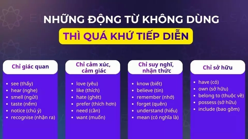 Những động từ không dùng thì quá khứ tiếp diễn