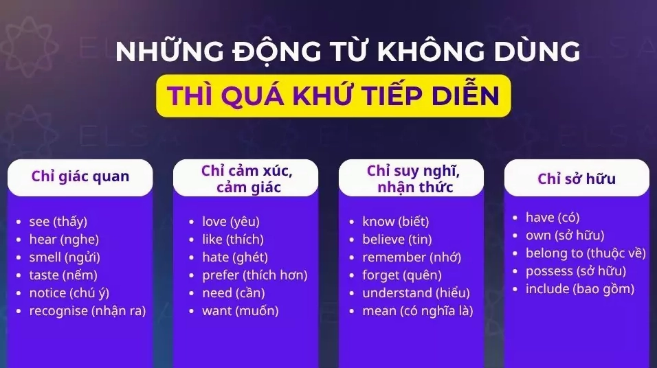 Những động từ không dùng thì quá khứ tiếp diễn