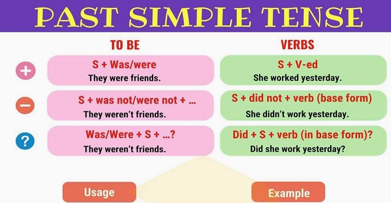 past simple