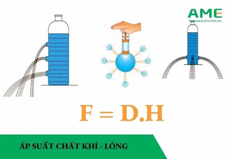 Phân biệt áp suất chất khí và chất lỏng
