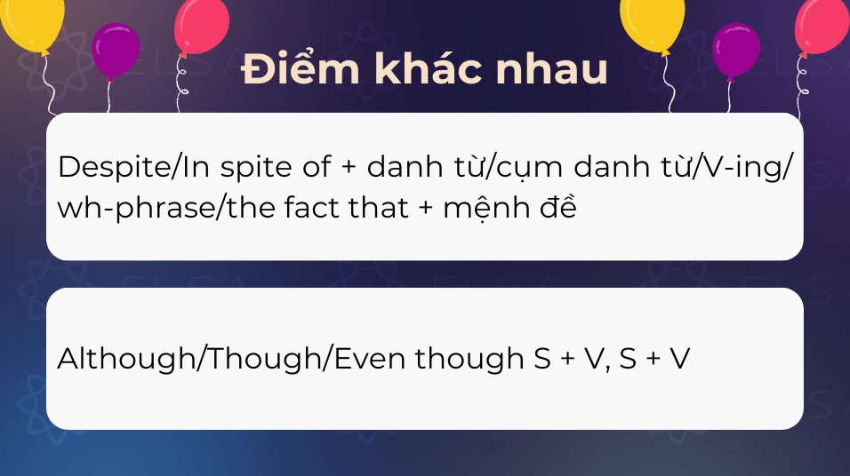 Phân biệt despite, in spite of, although và even though