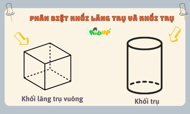 Phân biệt KLT và khối trụ