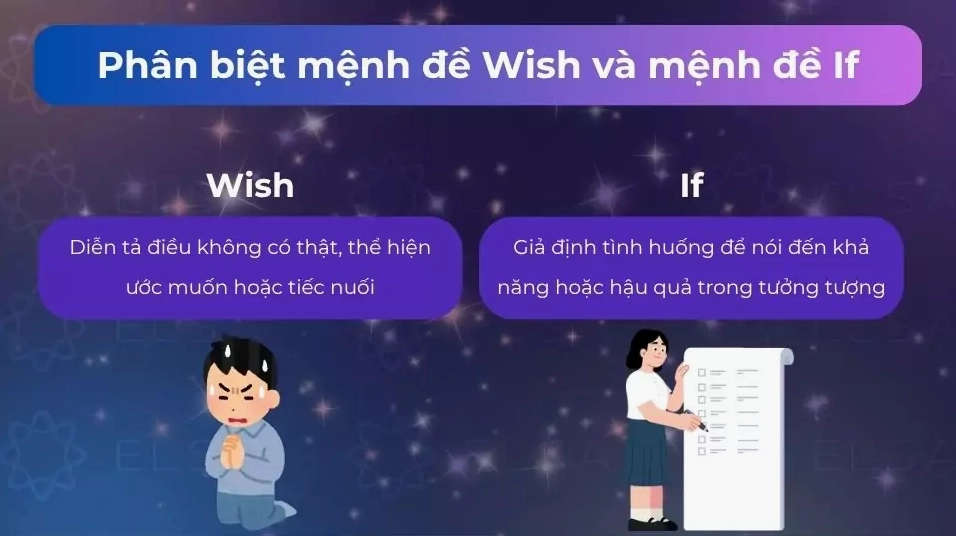 Phân biệt mệnh đề wish và mệnh đề if