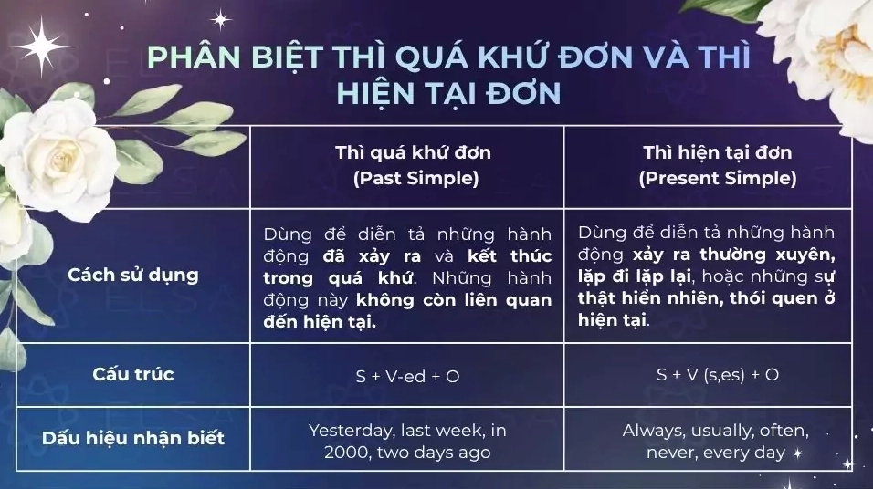 Phân biệt thì quá khứ đơn và thì hiện tại đơn