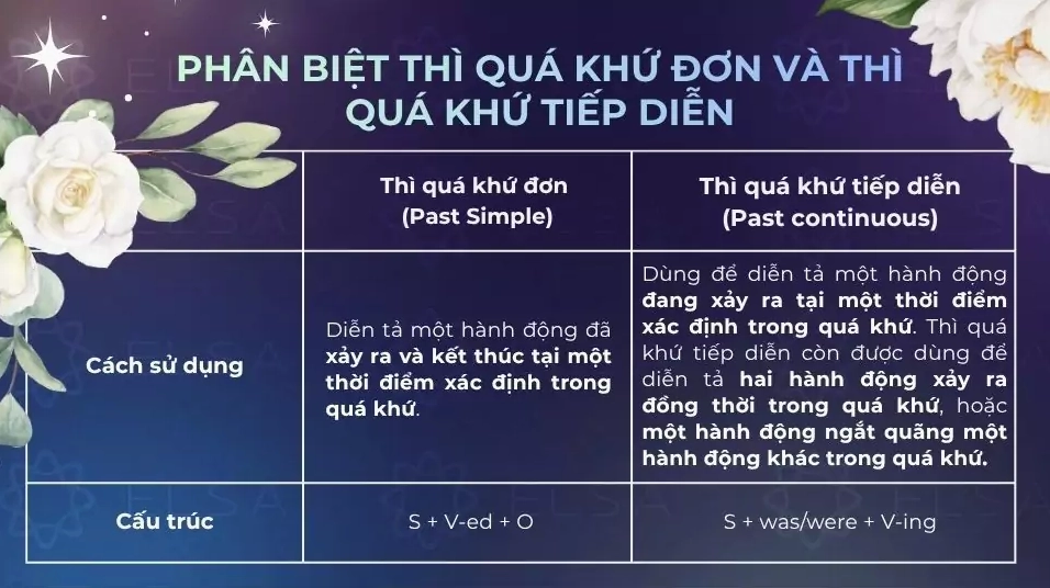 Phân biệt thì quá khứ đơn và thì quá khứ tiếp diễn