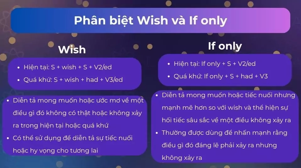 Phân biệt wish và if only