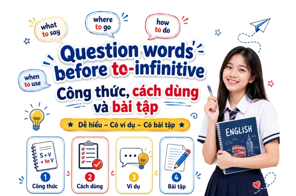 Question words before to-infinitive: Công thức, cách dùng và bài tập