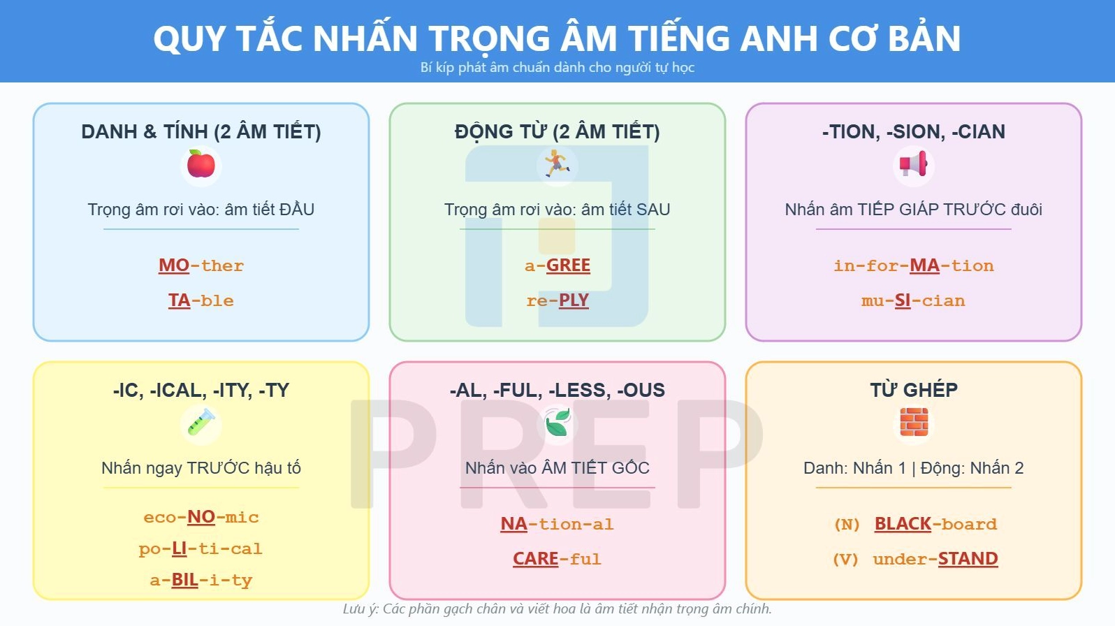 Quy tắc nhấn trọng âm trong tiếng Anh, một công thức phát âm hữu ích để nói chuẩn