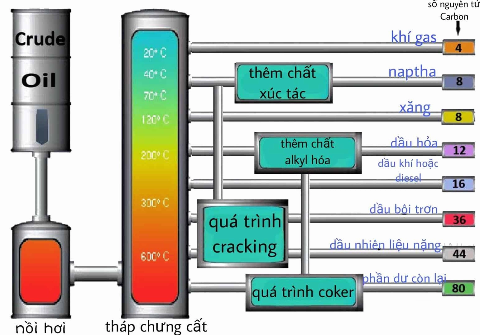Quy trình sản xuất và chế tạo PVC từ nguyên liệu