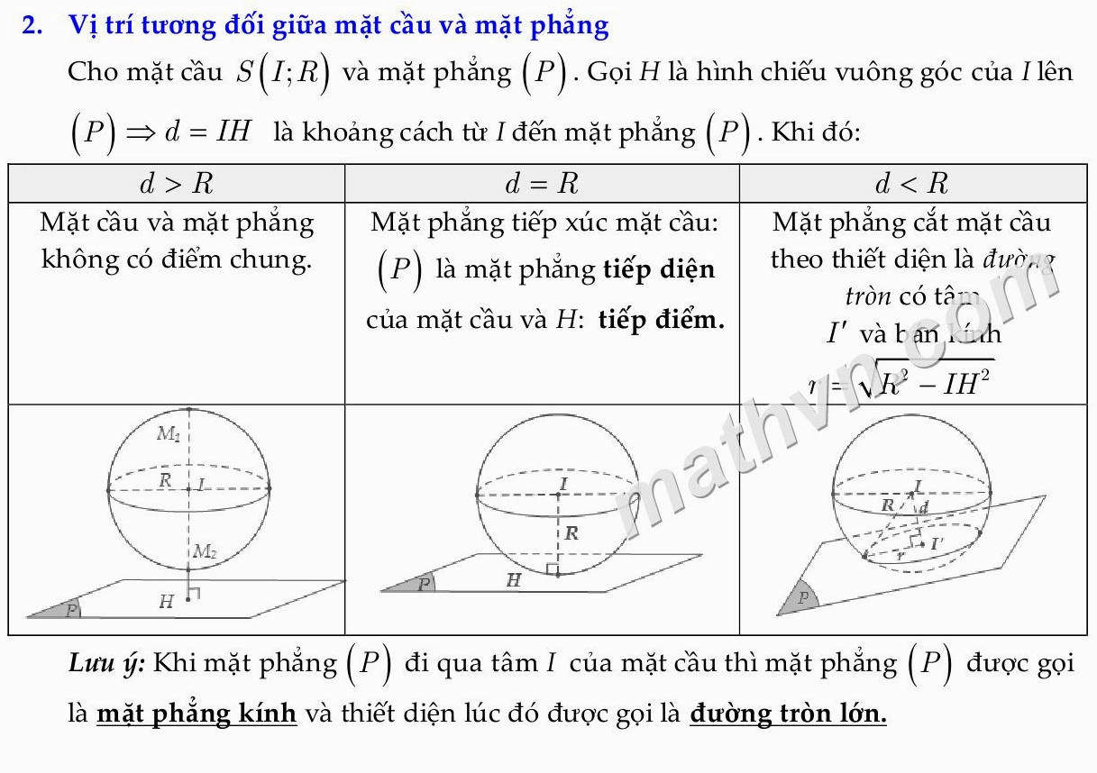 Sơ đồ các công thức tính hình khối