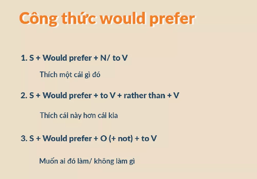 So sánh cấu trúc Would Rather, Would Prefer, Would Like