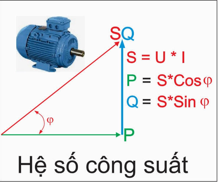Tầm Quan Trọng của Hệ Số Công Suất Trong Tiết Kiệm Năng Lượng và Bảo Vệ Môi Trường