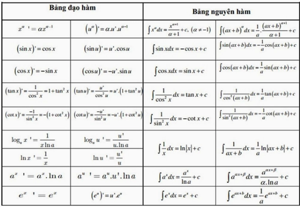 tất cả công thức đạo hàm