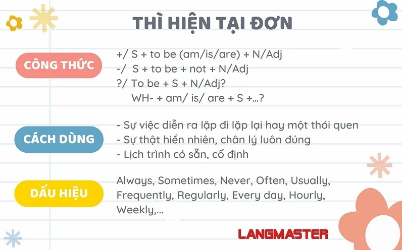 Thì hiện tại đơn (Present Simple) trong tiếng Anh
