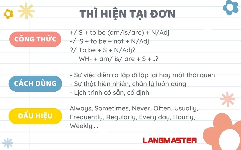 Thì hiện tại đơn (Present Simple) trong tiếng Anh