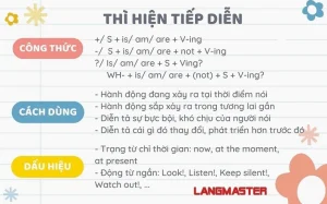 Thì Hiện Tại Tiếp Diễn Công Thức 2026: Nắm Vững Mọi Cấu Trúc & Cách Dùng