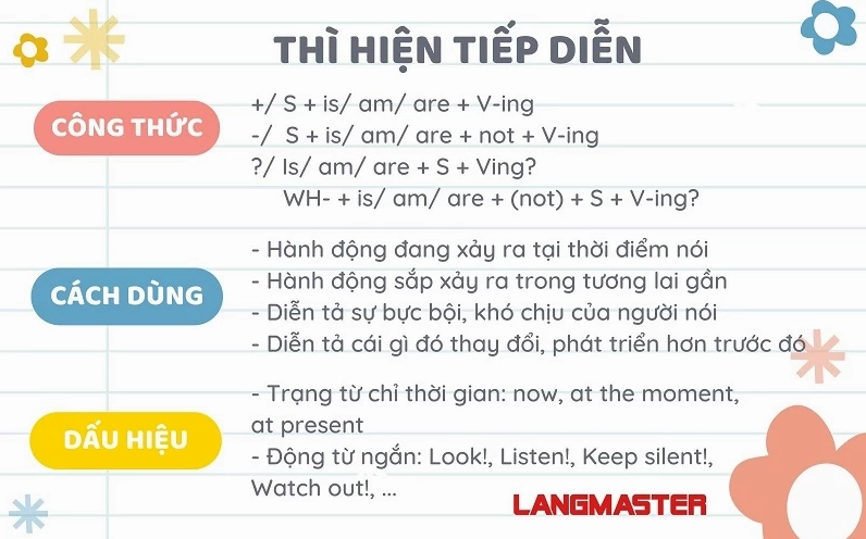 Thì hiện tại tiếp diễn (Present continuous)