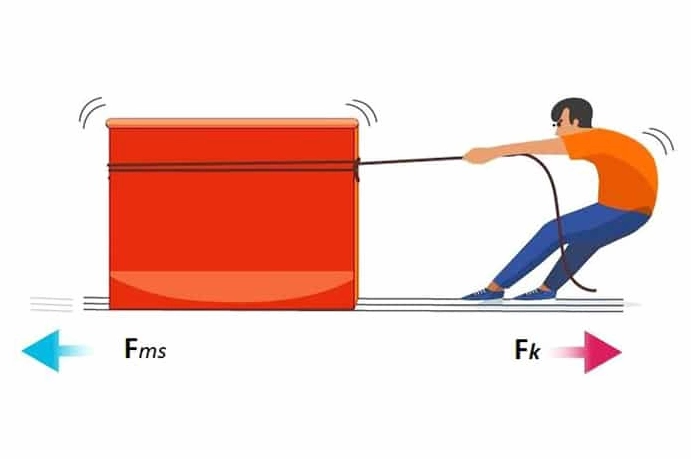 Thí nghiệm về lực ma sát trượt