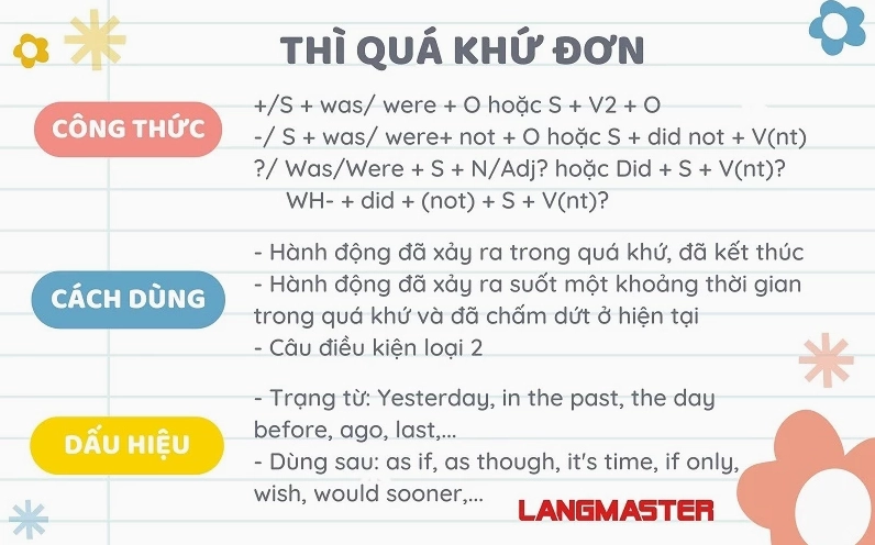 Thì quá khứ đơn trong tiếng Anh (Past simple hay simple past)